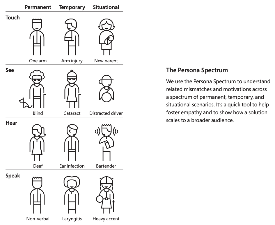 Persona Spectrum