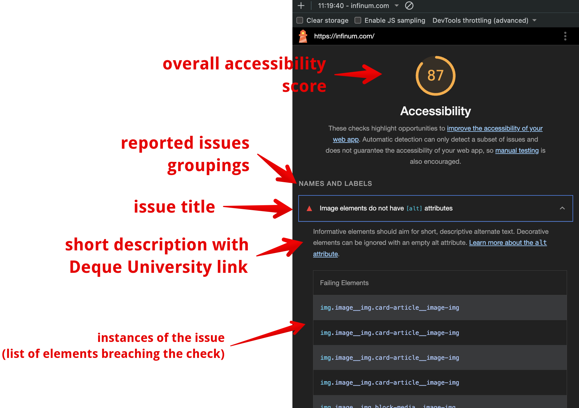 Lighthouse issue report structure