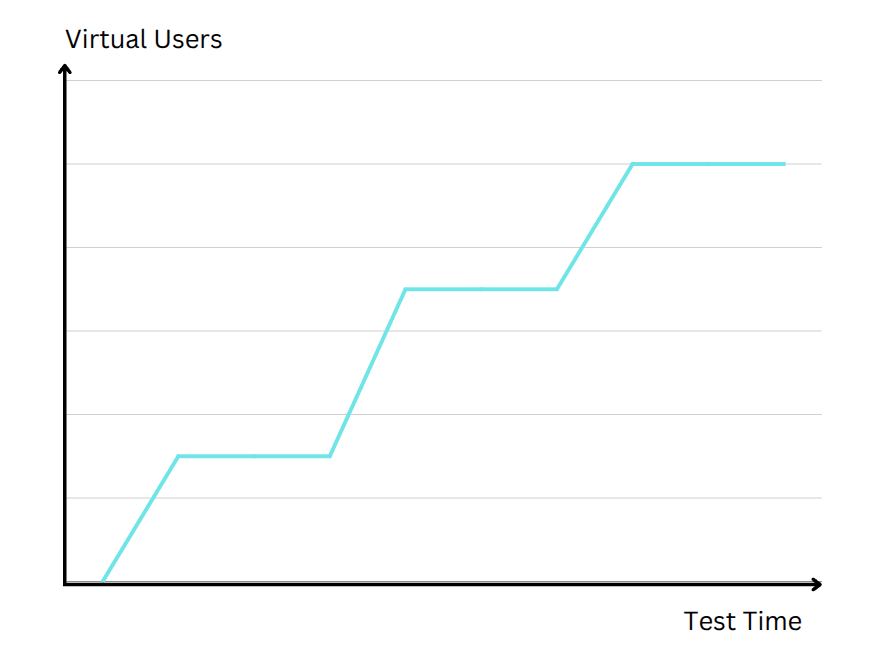 Image with chart explaining stress test