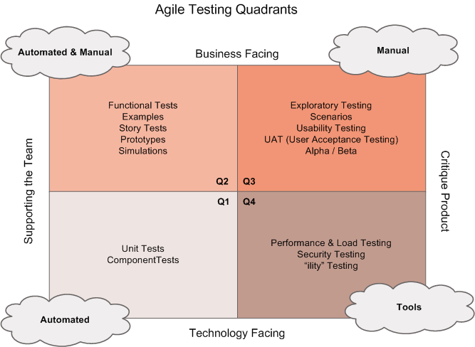 agile-quadrant.png
