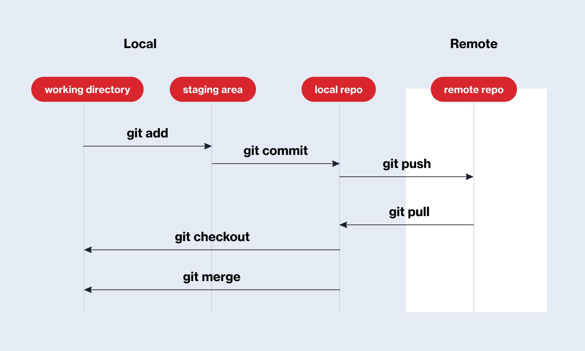 git_workflow.jpg