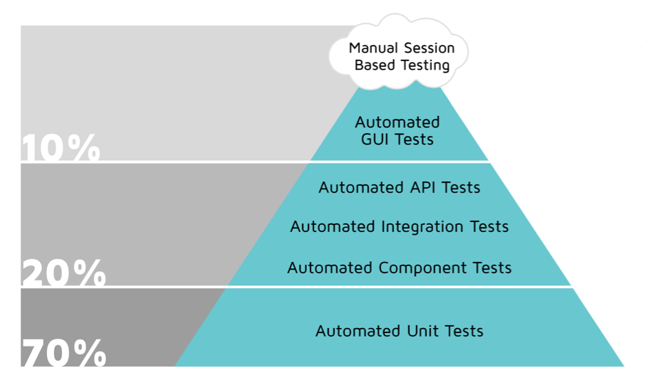 test-pyramid.png