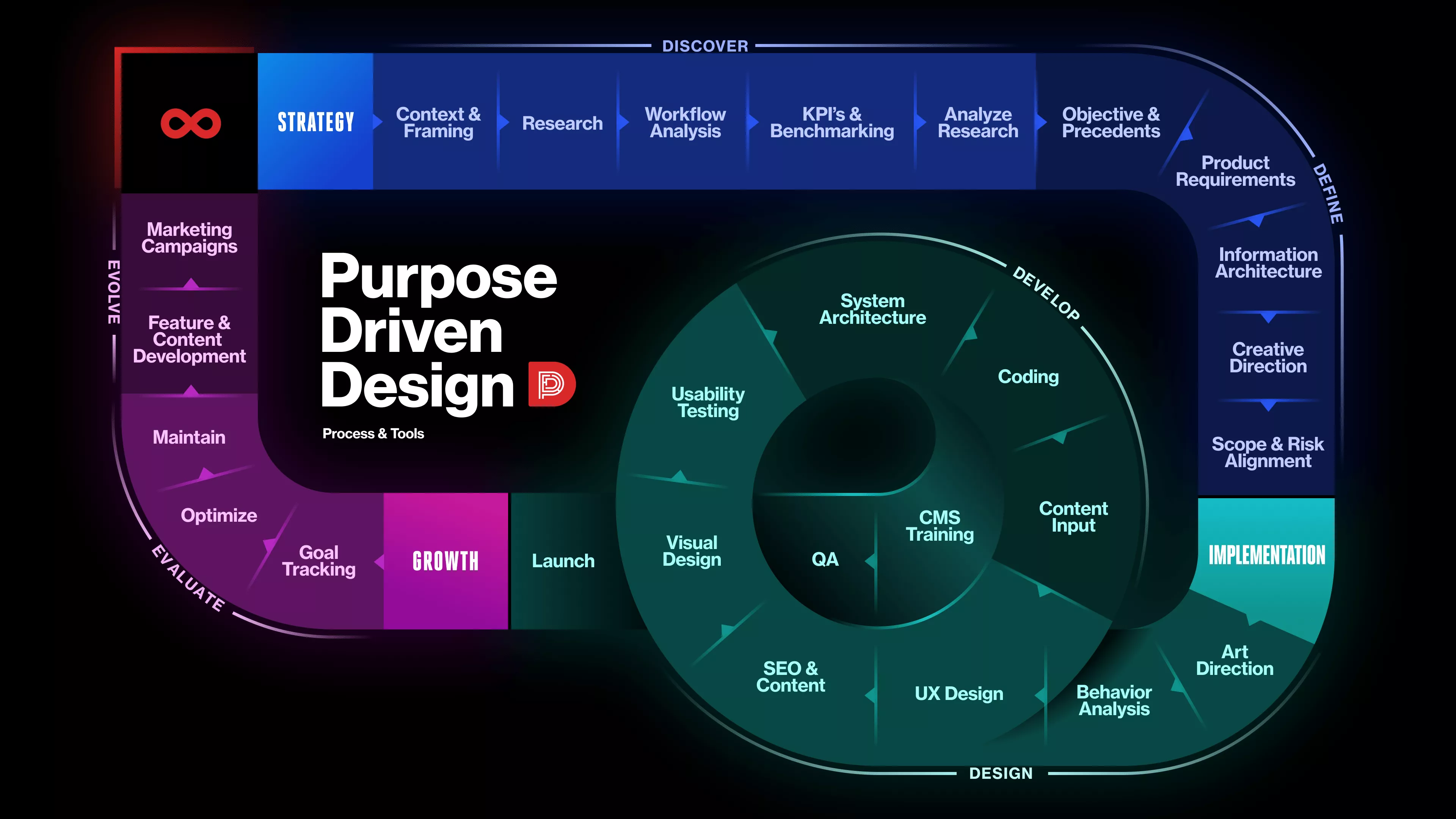 Purpose Design Examples Purpose-Driven Design | Infinum